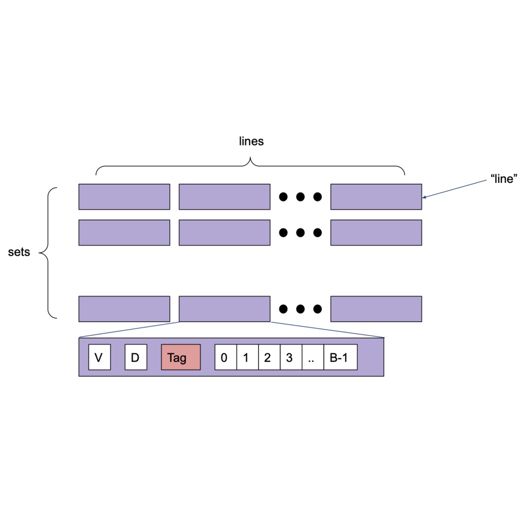 Cache Simulation