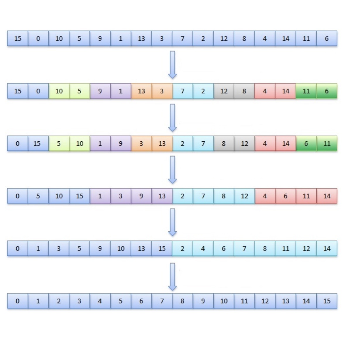 Parellel Merge Sort