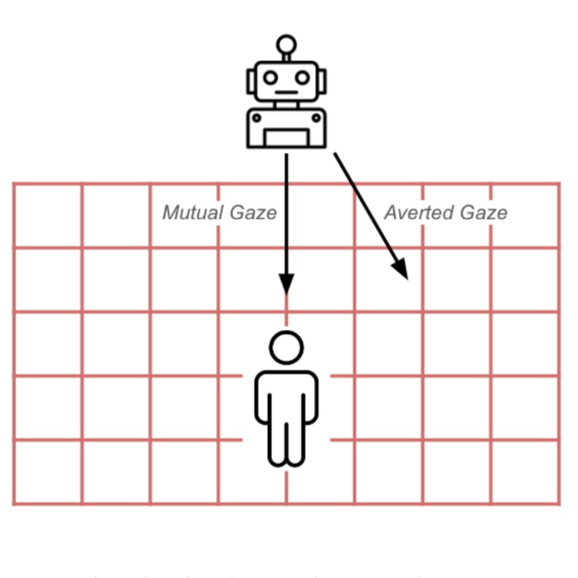 Human-Robot Distancing